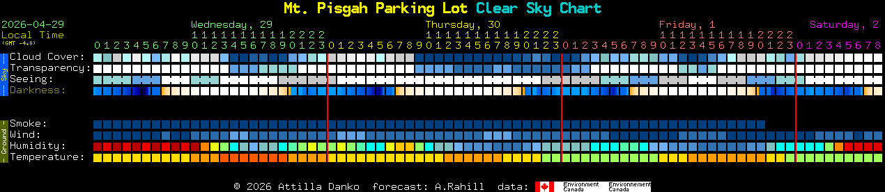 Current forecast for Mt. Pisgah Parking Lot Clear Sky Chart