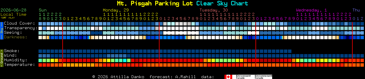 Current forecast for Mt. Pisgah Parking Lot Clear Sky Chart