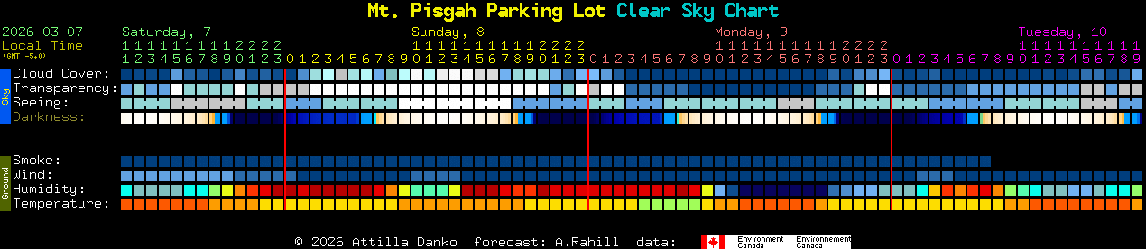 Current forecast for Mt. Pisgah Parking Lot Clear Sky Chart