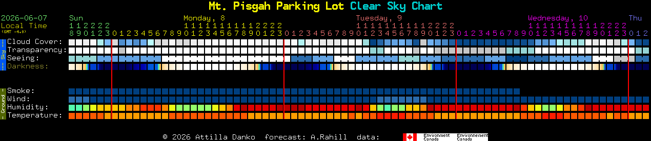 Current forecast for Mt. Pisgah Parking Lot Clear Sky Chart