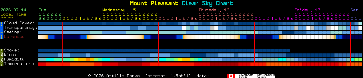 Current forecast for Mount Pleasant Clear Sky Chart