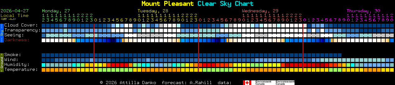 Current forecast for Mount Pleasant Clear Sky Chart