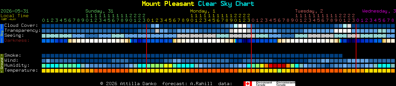 Current forecast for Mount Pleasant Clear Sky Chart