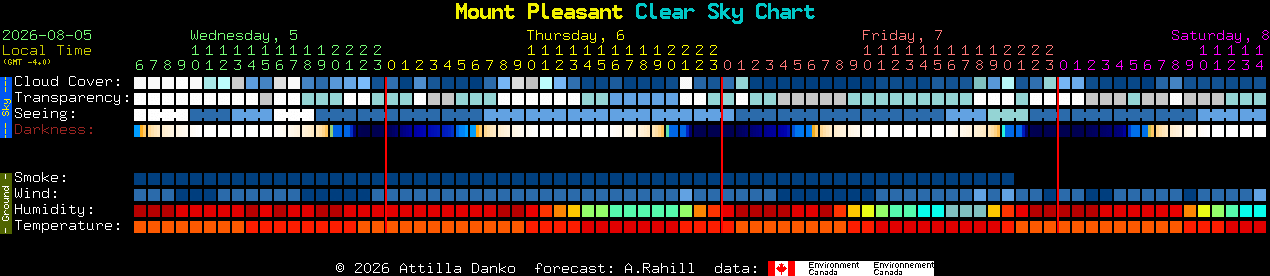 Current forecast for Mount Pleasant Clear Sky Chart