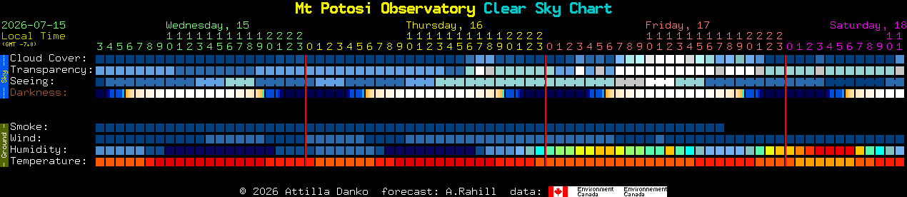 Current forecast for Mt Potosi Observatory Clear Sky Chart