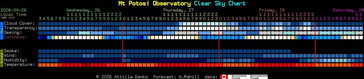 Current forecast for Mt Potosi Observatory Clear Sky Chart