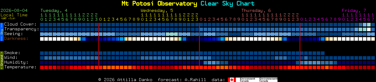 Current forecast for Mt Potosi Observatory Clear Sky Chart