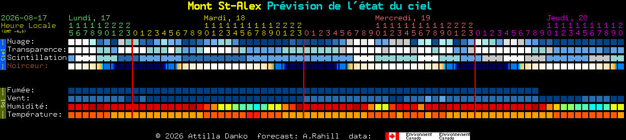 Current forecast for Mont St-Alex Clear Sky Chart