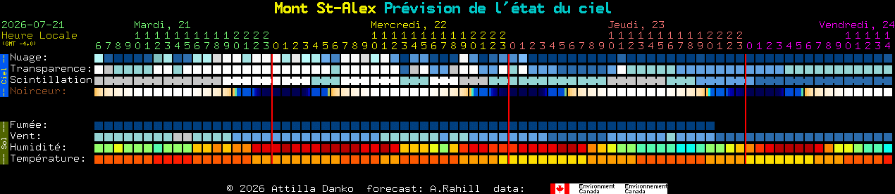 Current forecast for Mont St-Alex Clear Sky Chart
