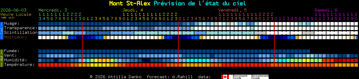 Current forecast for Mont St-Alex Clear Sky Chart