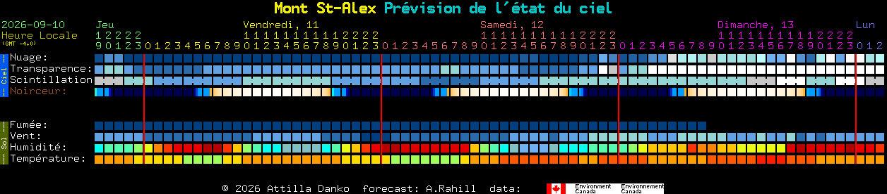 Current forecast for Mont St-Alex Clear Sky Chart