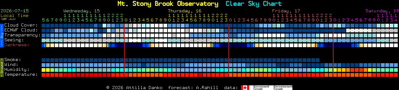 Current forecast for Mt. Stony Brook Observatory Clear Sky Chart