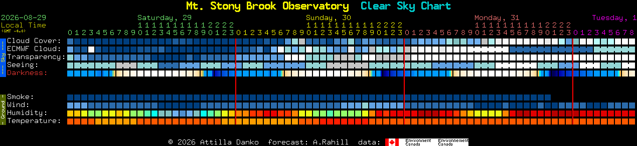 Current forecast for Mt. Stony Brook Observatory Clear Sky Chart