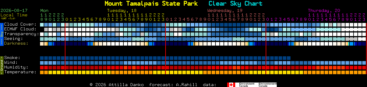Current forecast for Mount Tamalpais State Park Clear Sky Chart