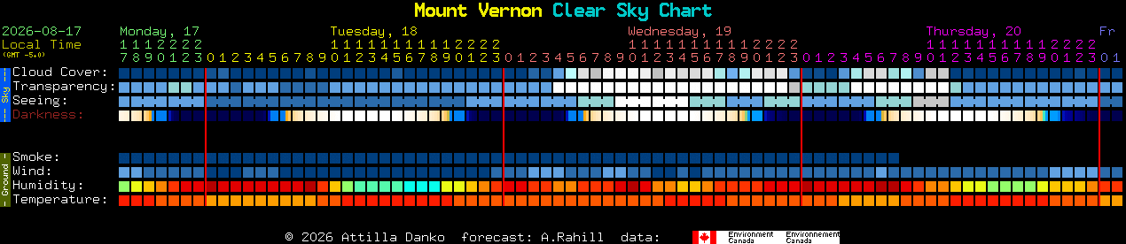 Current forecast for Mount Vernon Clear Sky Chart