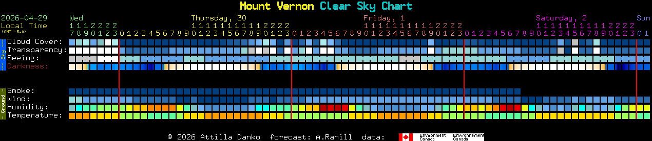 Current forecast for Mount Vernon Clear Sky Chart