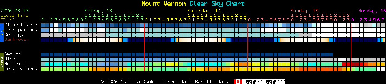 Current forecast for Mount Vernon Clear Sky Chart