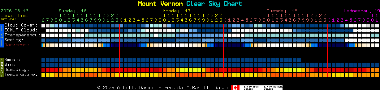 Current forecast for Mount Vernon Clear Sky Chart