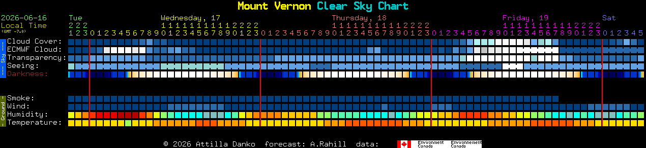 Current forecast for Mount Vernon Clear Sky Chart