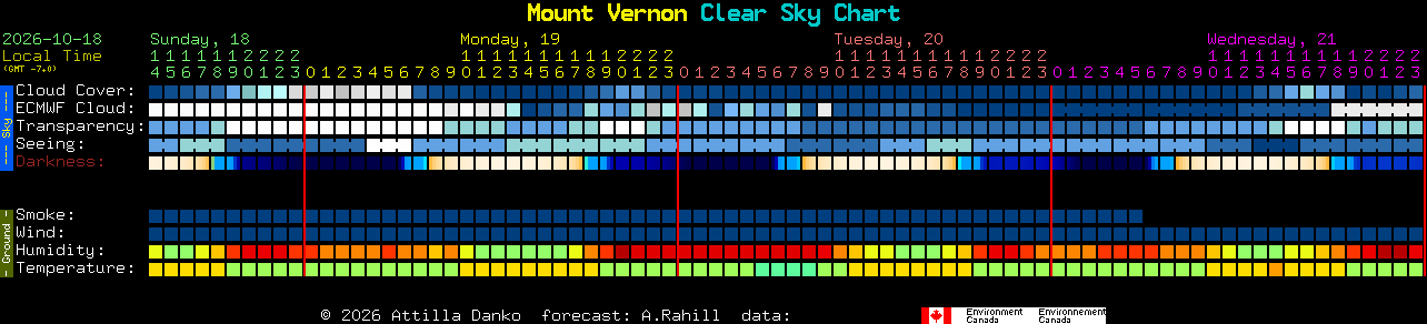 Current forecast for Mount Vernon Clear Sky Chart