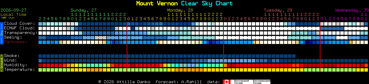 Current forecast for Mount Vernon Clear Sky Chart