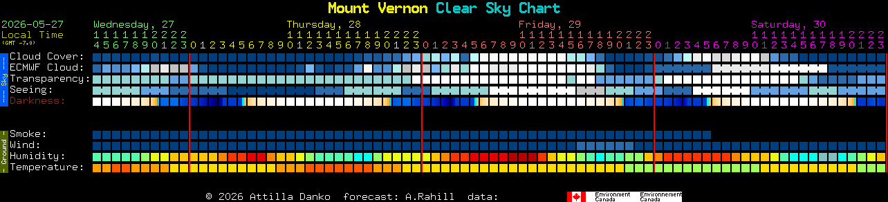 Current forecast for Mount Vernon Clear Sky Chart