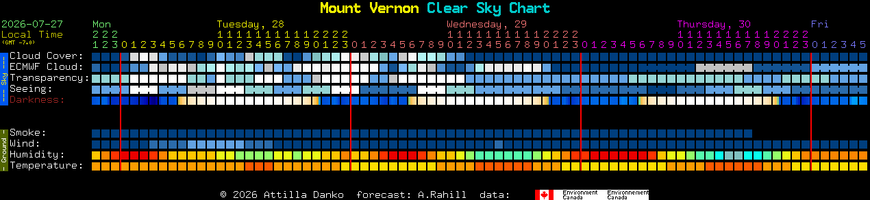 Current forecast for Mount Vernon Clear Sky Chart