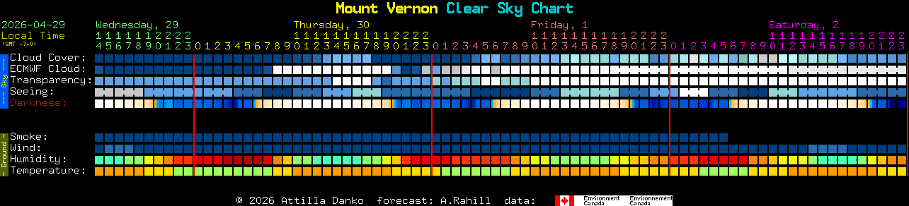 Current forecast for Mount Vernon Clear Sky Chart