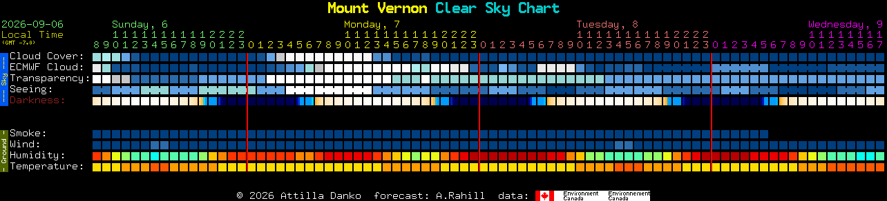 Current forecast for Mount Vernon Clear Sky Chart