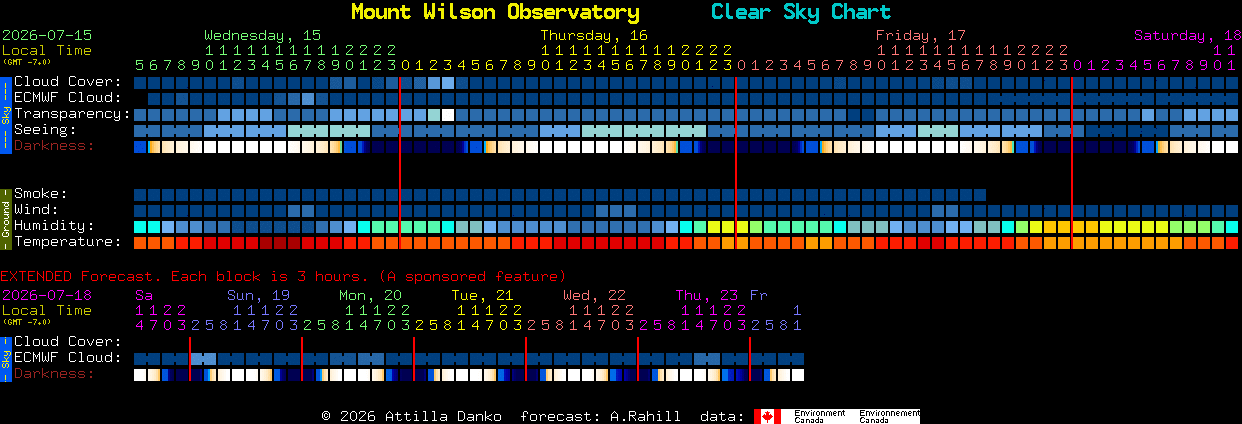 Current forecast for Mount Wilson Observatory Clear Sky Chart