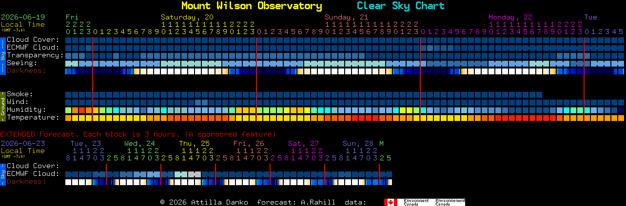 Current forecast for Mount Wilson Observatory Clear Sky Chart