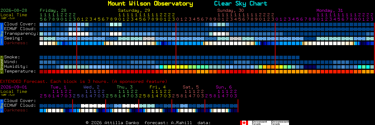 Current forecast for Mount Wilson Observatory Clear Sky Chart