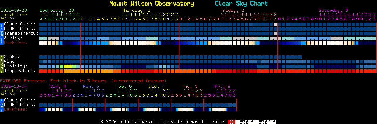 Current forecast for Mount Wilson Observatory Clear Sky Chart