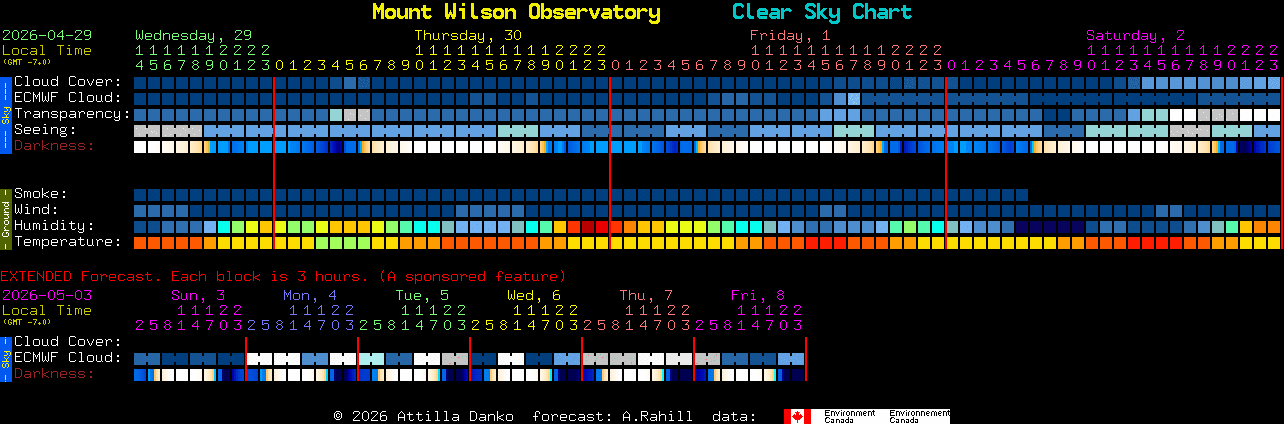 Current forecast for Mount Wilson Observatory Clear Sky Chart