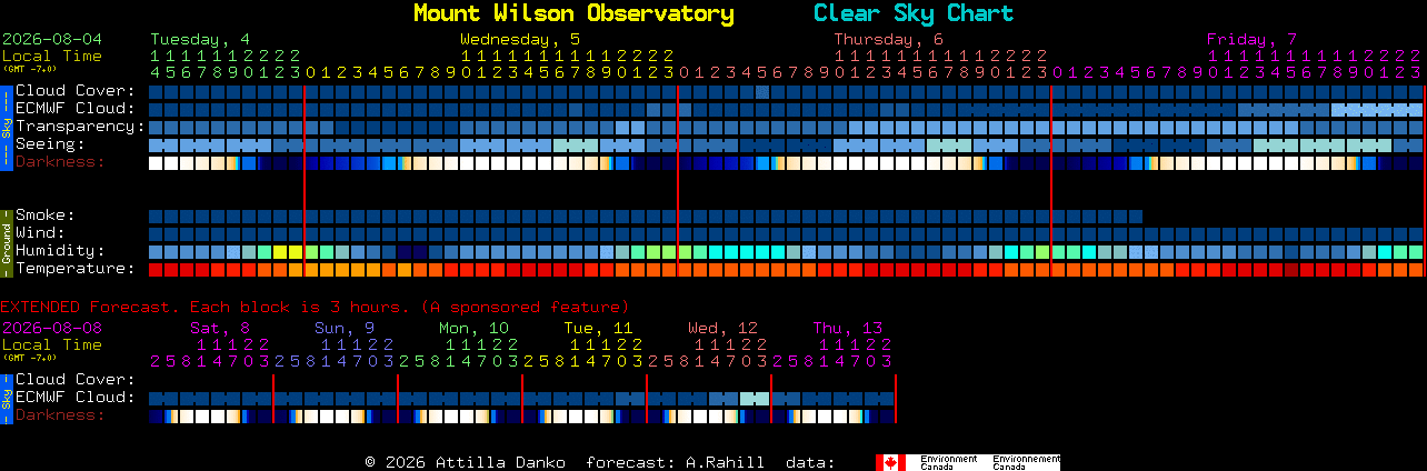 Current forecast for Mount Wilson Observatory Clear Sky Chart