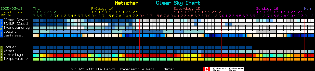 Current forecast for Metuchen Clear Sky Chart