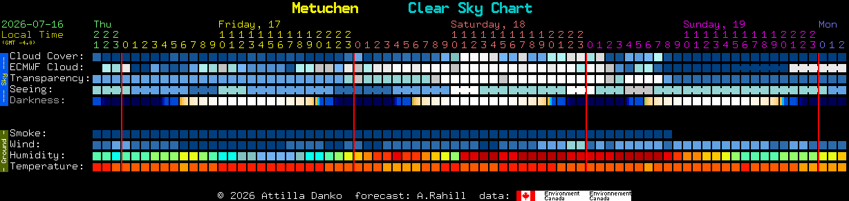 Current forecast for Metuchen Clear Sky Chart
