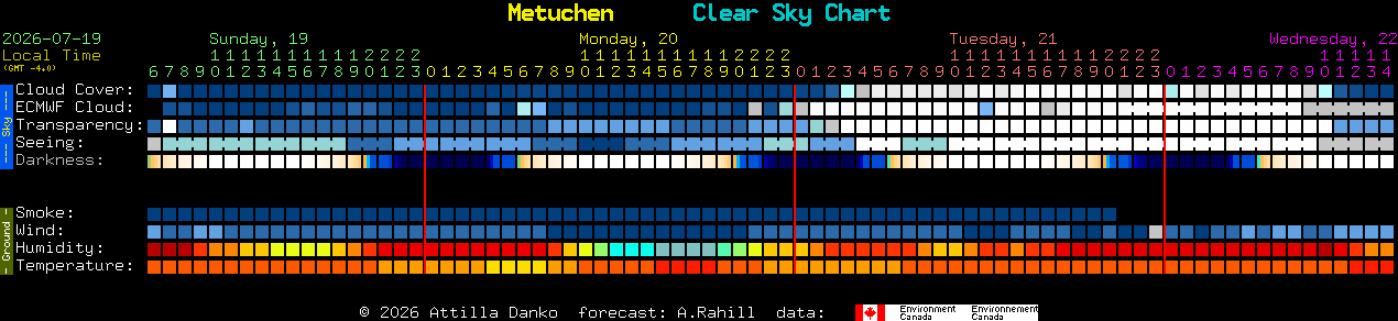 Current forecast for Metuchen Clear Sky Chart