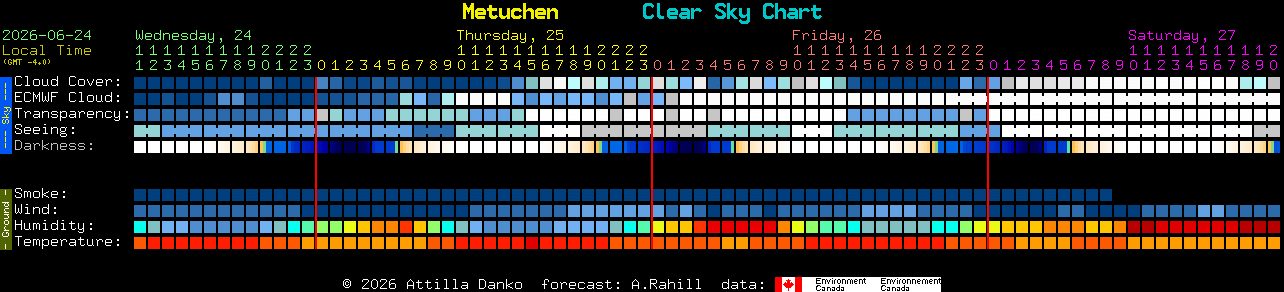 Current forecast for Metuchen Clear Sky Chart