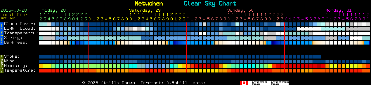 Current forecast for Metuchen Clear Sky Chart