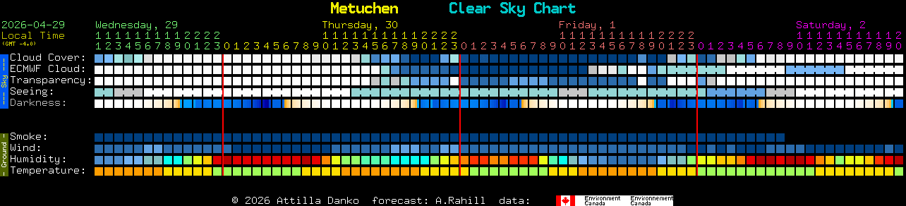 Current forecast for Metuchen Clear Sky Chart