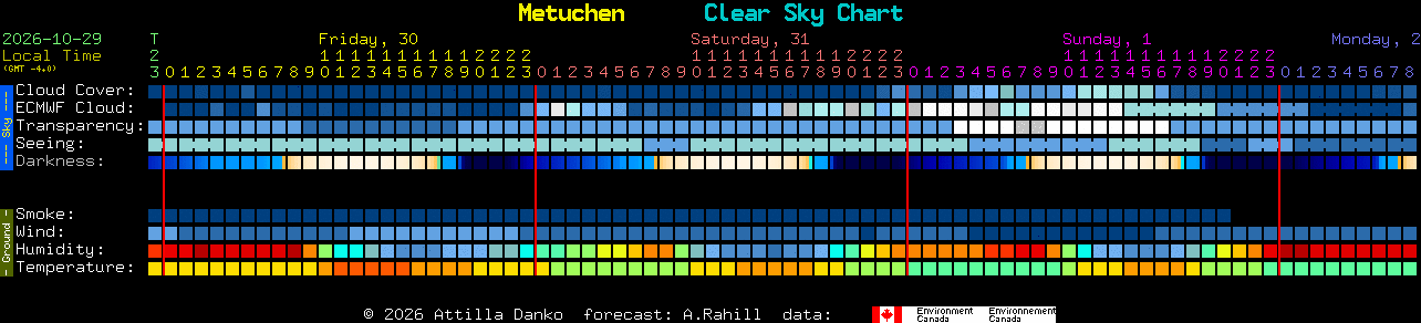Current forecast for Metuchen Clear Sky Chart