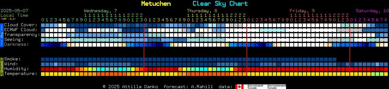 Current forecast for Metuchen Clear Sky Chart