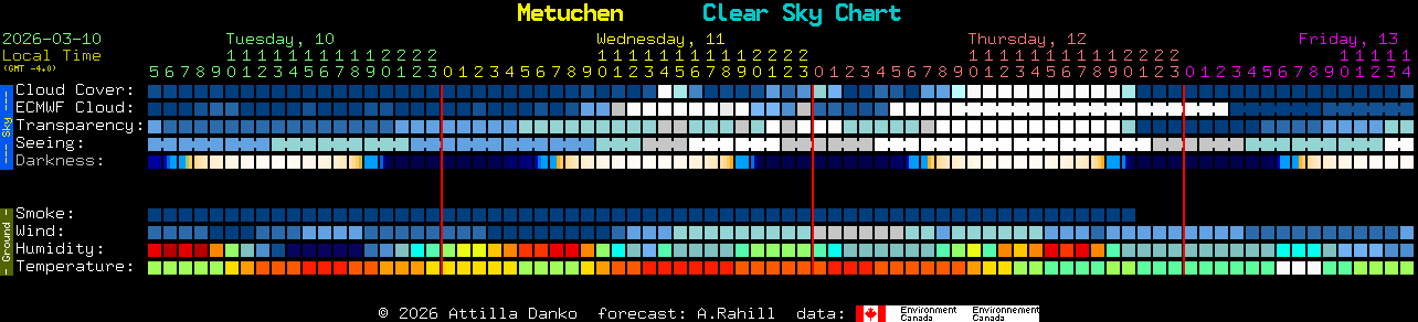 Current forecast for Metuchen Clear Sky Chart