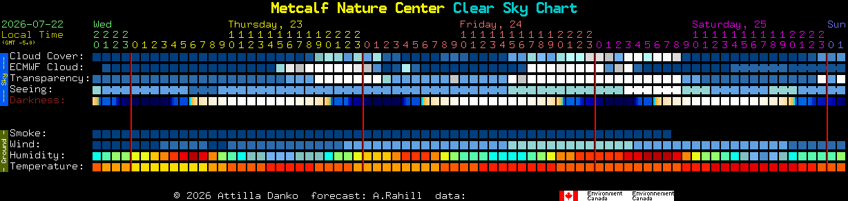 Current forecast for Metcalf Nature Center Clear Sky Chart