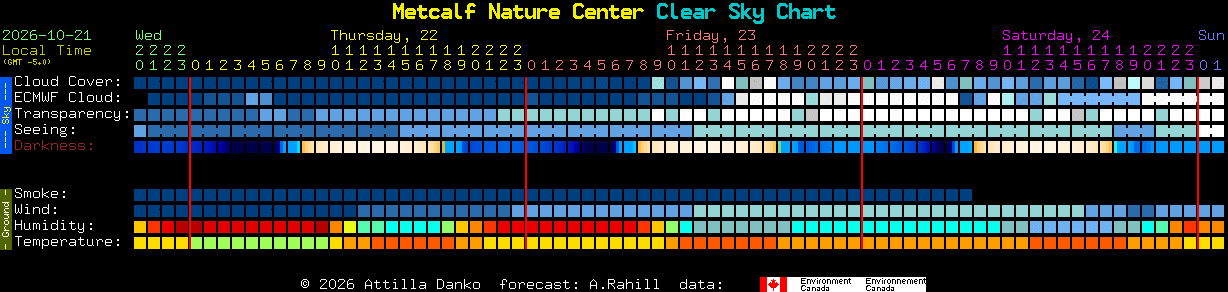 Current forecast for Metcalf Nature Center Clear Sky Chart