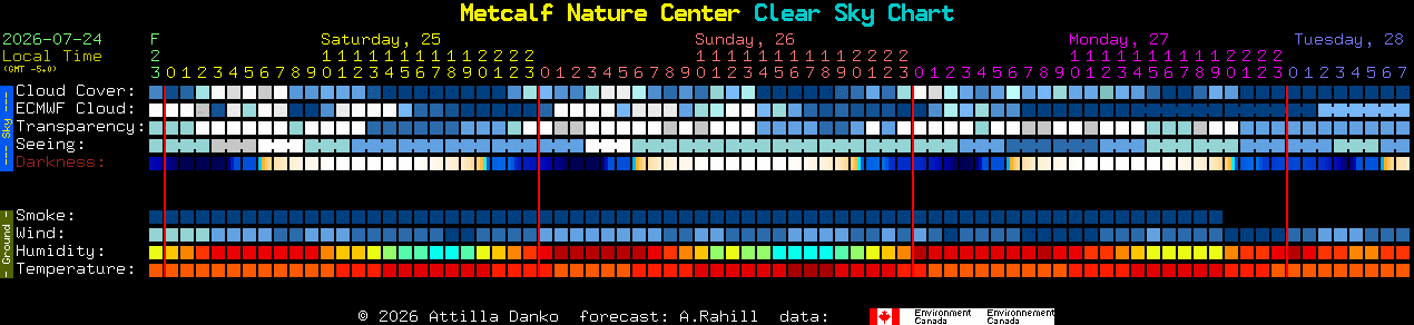 Current forecast for Metcalf Nature Center Clear Sky Chart