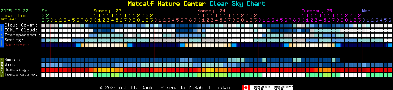 Current forecast for Metcalf Nature Center Clear Sky Chart