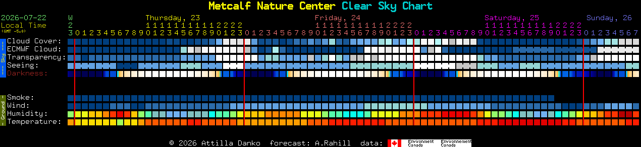 Current forecast for Metcalf Nature Center Clear Sky Chart