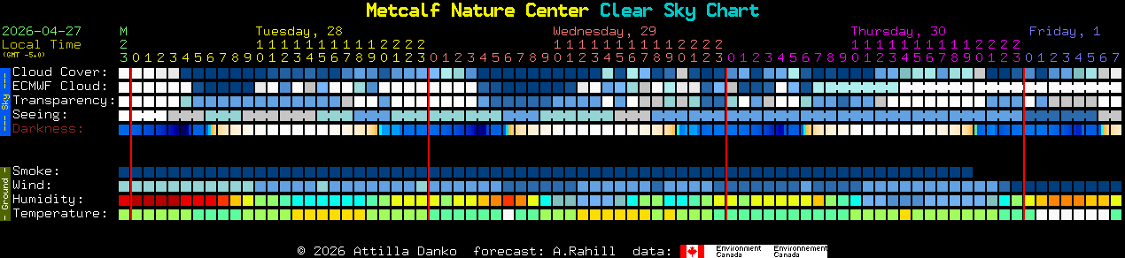 Current forecast for Metcalf Nature Center Clear Sky Chart